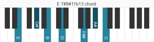 Piano voicing of chord E 7#9#11b13